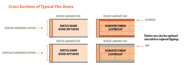 The difference between flush and panelled doors